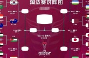 瓦力棋牌-东亚地区足球联赛的比赛日程紧凑