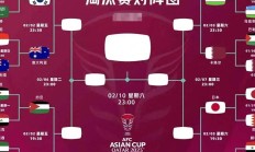 瓦力棋牌-东亚地区足球联赛的比赛日程紧凑