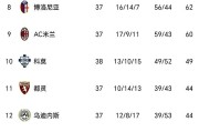 瓦力棋牌app-那不勒斯客场不败，继续前进在积分榜的简单介绍