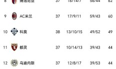 瓦力棋牌app-那不勒斯客场不败，继续前进在积分榜的简单介绍