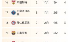 瓦力棋牌-霍芬海姆队蓄势待发，连胜榜首积分