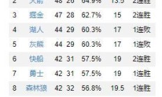 瓦力棋牌-胜负之争白热化，国内联赛战况汇总