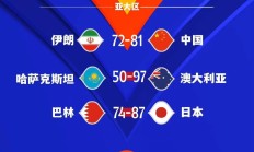 瓦力棋牌app-篮球盛况实时回放，全情投入争夺胜利
