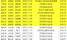 瓦力棋牌游戏-包含浙江队破纪录得分，刷新历史记录的词条