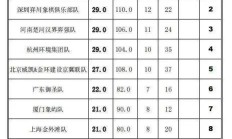 瓦力棋牌官网-四川队战胜云南，高居积分榜