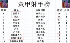 瓦力棋牌-关于AC米兰客场大胜，继续领跑积分榜的信息