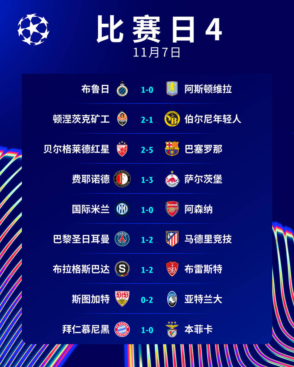 关于足坛今日热闻：女子队势如破竹赢得高分比赛的信息