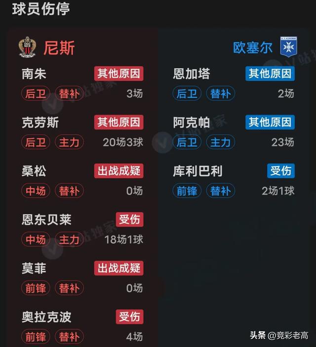 里尔队连胜结束，陷入法甲积分榜中游