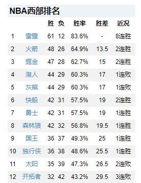 胜负之争白热化，国内联赛战况汇总