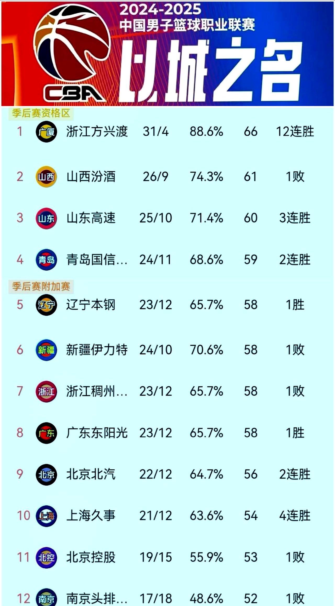 胜负之争白热化，国内联赛战况汇总