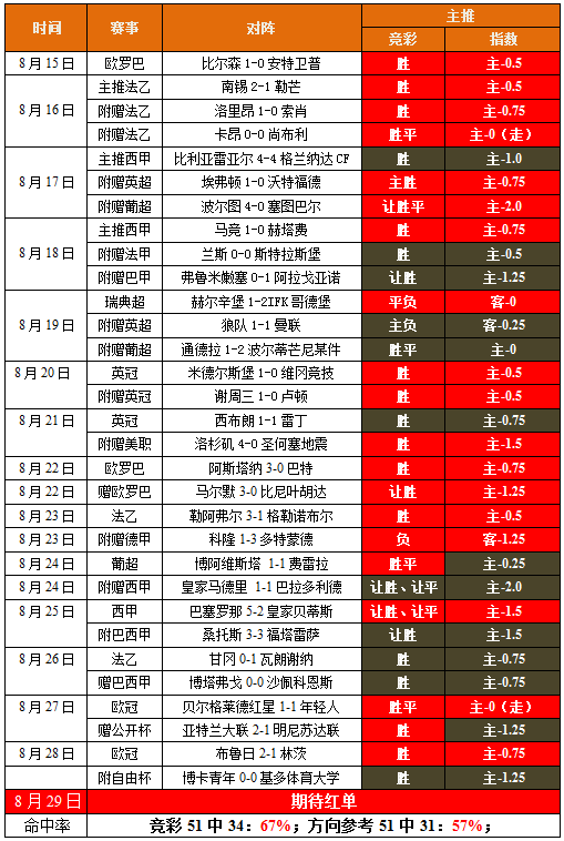 数据分析：博卡青年历史战绩与本届展望的简单介绍