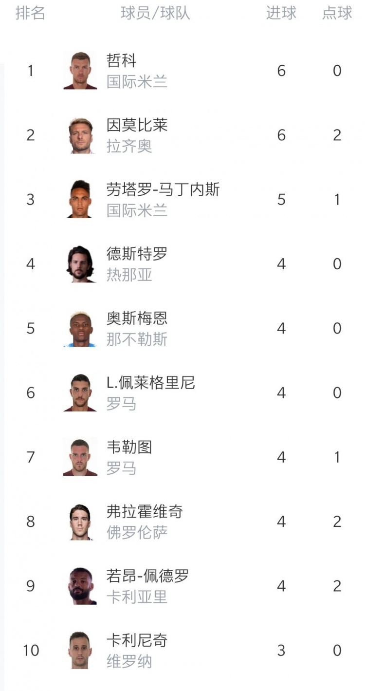 热那亚主场告捷，稳固排名的简单介绍
