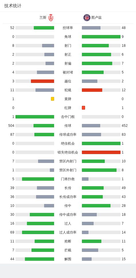 兰斯对阵图卢兹，两队谁能胜出？的简单介绍