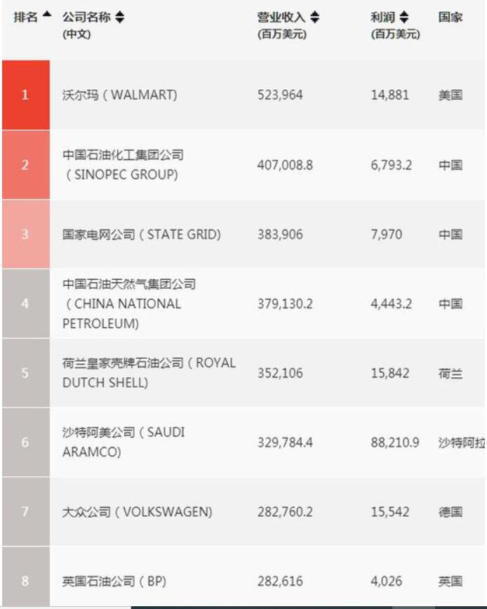 里尔客场大捷,排名上升一位 里尔客场大捷,排名上升一位