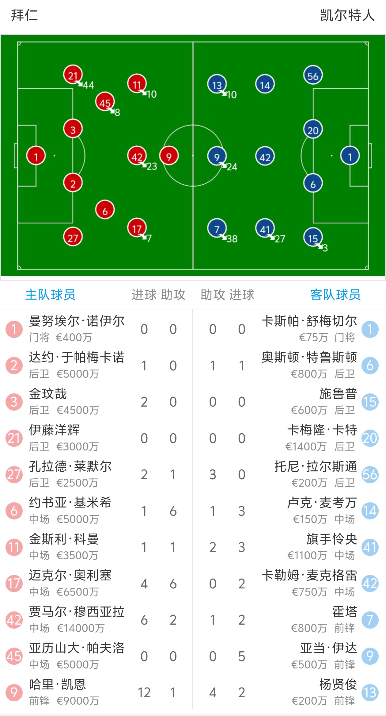 拜仁慕尼黑球员红牌被罚下场:德国球员遭处罚 拜仁慕尼黑球员红牌被罚下场:德国球员遭处罚