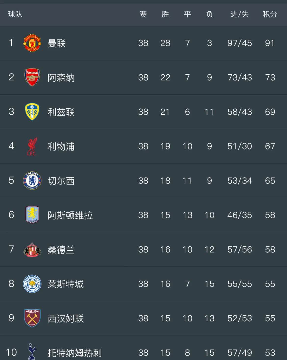 图卢兹主场不敌雷恩，积分榜位置有所上升