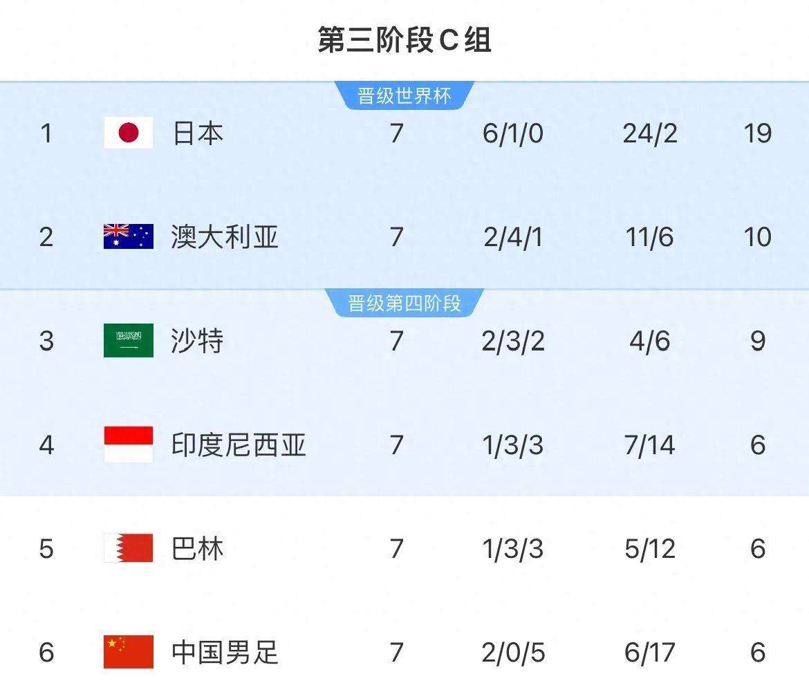 中国队不敌法国对手，遭受重创