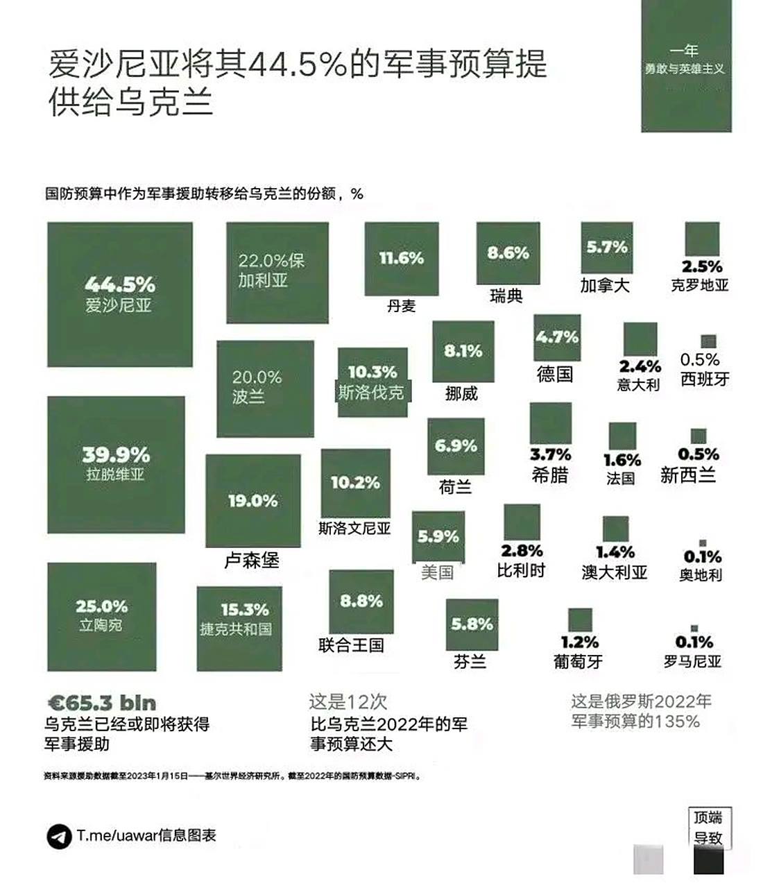 瑞典爆冷不敌乌克兰，前景堪忧
