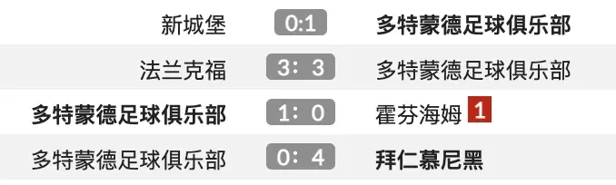 多特蒙德教练团队计划新的战术打法
