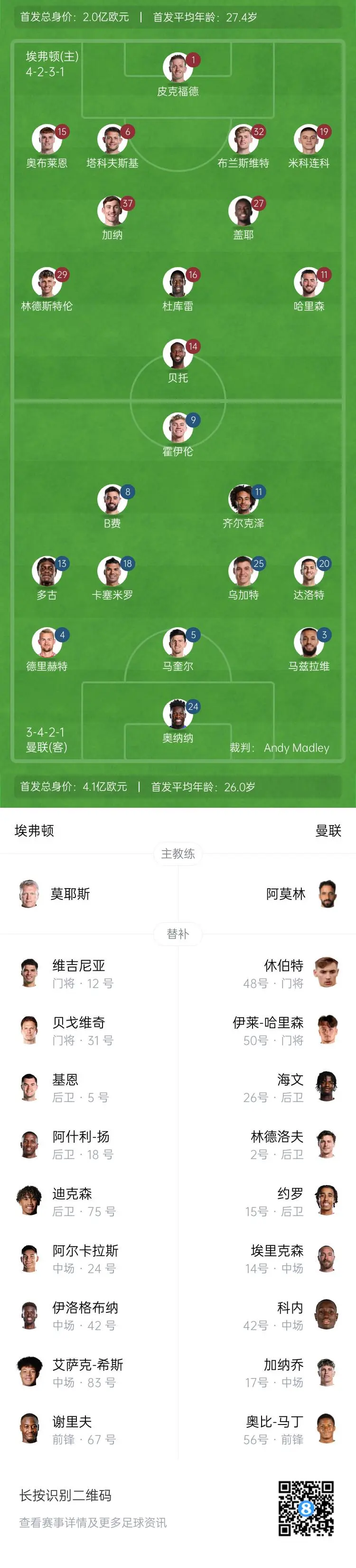 埃弗顿和曼联打平,战绩稳定 埃弗顿和曼联打平,战绩稳定